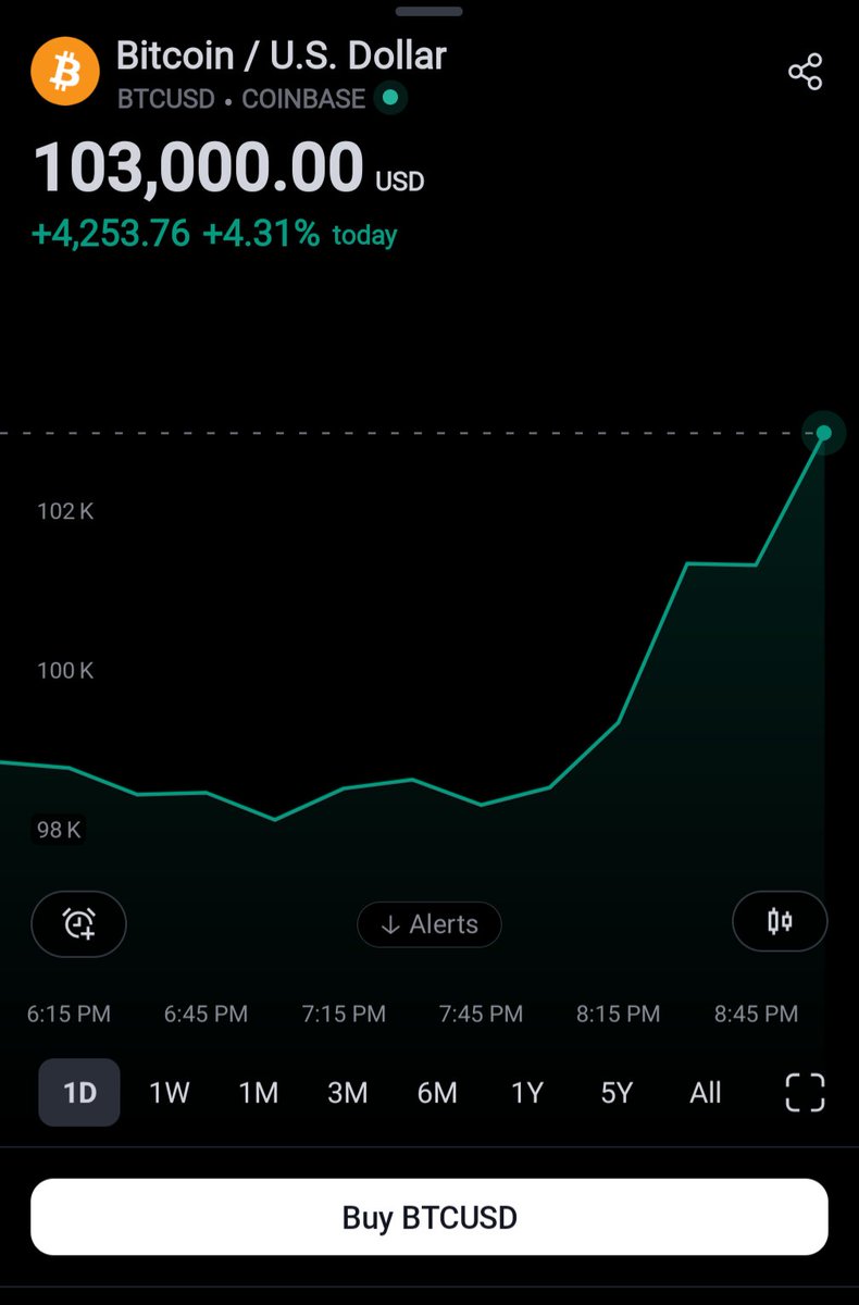 🥳 🎉 🚀 🥃 🇺🇲 $BTC