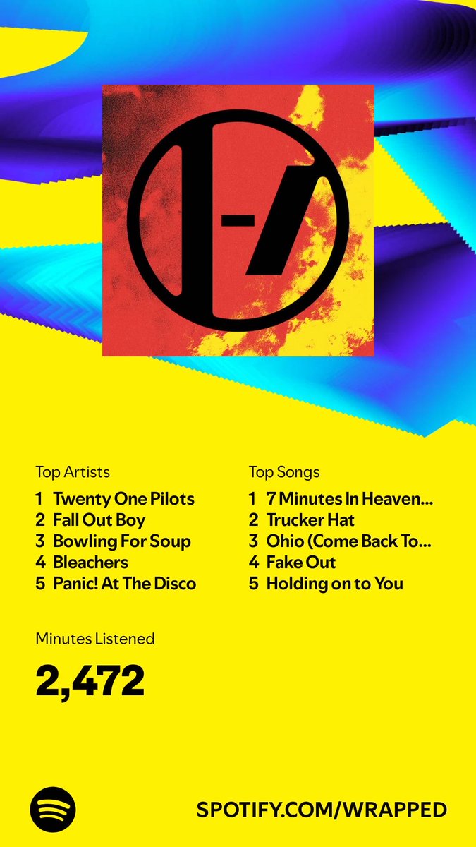 always_jayne's tweet photo. I listened for 2,472 minutes in 2024. What about you? #SpotifyWrapped   https://t.co/2mLmFN0ZYJ https://t.co/VqkDo8EqRO
