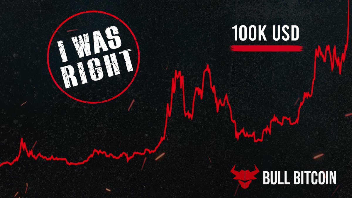 BullBitcoin_'s tweet image. The $100,000 Bitcoin milestone has been reached!
Congratulations to all our beloved Bull Bitcoin users for your intelligence, your wisdom, your conviction and your courage.
If you’re proud of having been right this whole time, slap this “I WAS RIGHT” sticker on social media!…