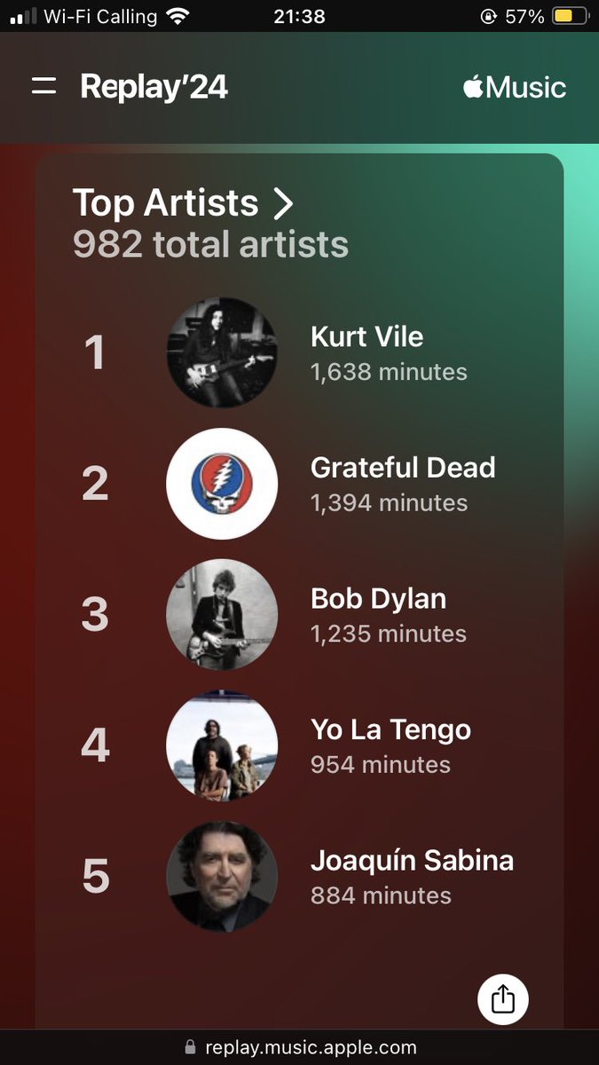 My music taste in a nutshell (courtesy of Apple Music’s knockoff of Spotify Wrapped)