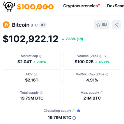 Was there for $100, here for $100,000 and will be there for $1m
Congrats to all of us who believed in something, worked and took on massive risk with the hope of a better tomorrow ❤️
 #btc #ordinals #NFTs #squanchland