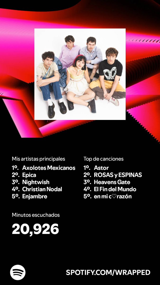 Escuché contenido por 20,926 minutos en 2024. <a href="/axolotesbanda/">Axolotes Mexicanos</a> creo que me merezco un premio, están en primer lugar de mis artistas y dominan el top 5 de mis canciones