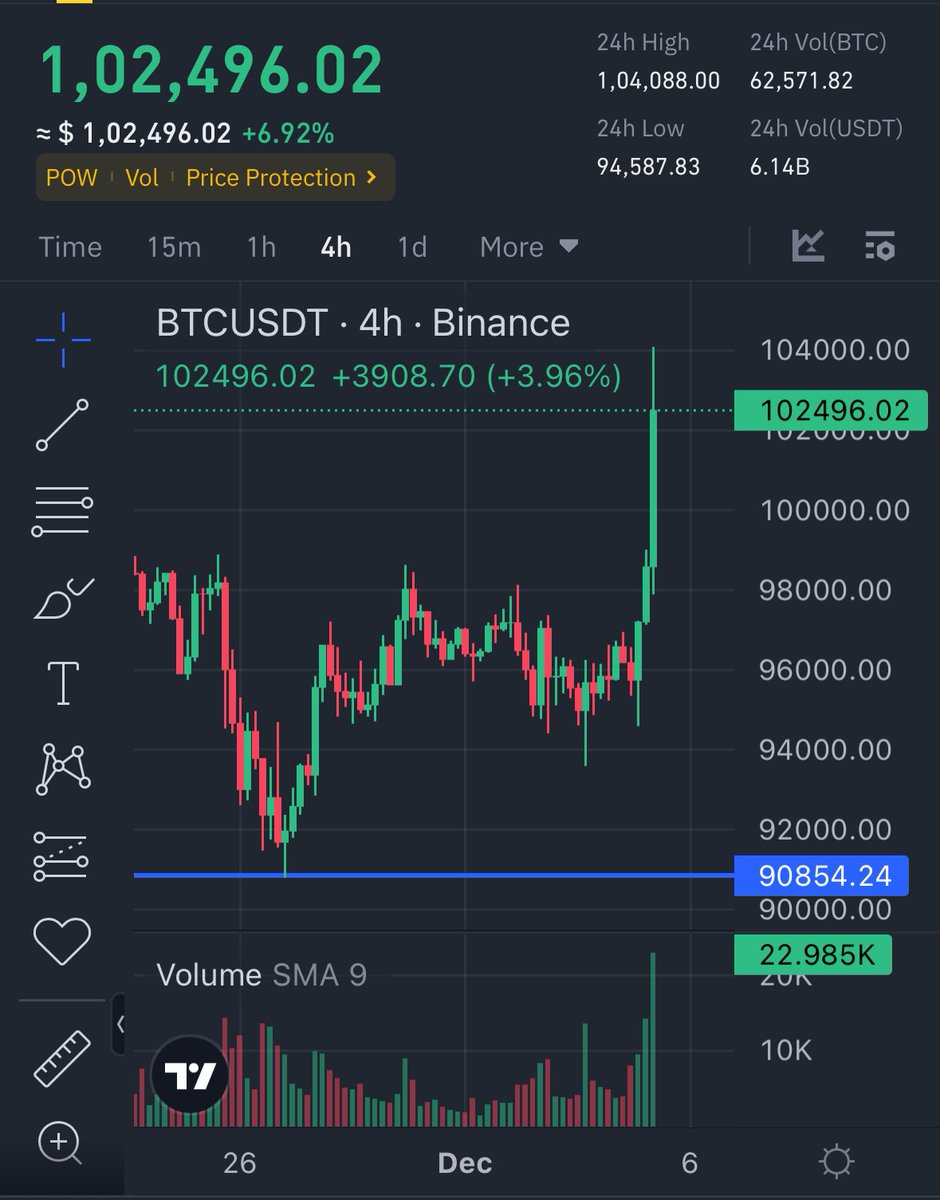 NOW is THE BEST time to start building!

Make your craziest dApp ideas come to life ✨

Join our discord and place your first dApp idea today! 🔥

discord.gg/pfcRQ5V2UR