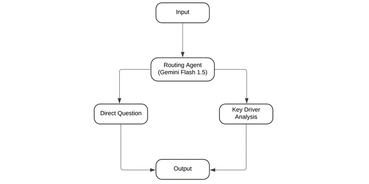 googlecloud_jp's tweet image. 🛠これまでデータベースからデータを収集する必要があったものも、#自然言語 から SQL へ変換する #NL2SQL を活用することで、誰もが分析できる環境を実現できます。Google Cloud では、実用的な NL2SQL ソリューションを実装するためのツールセットを提供しています。goo.gle/3CX11VL #gcpja