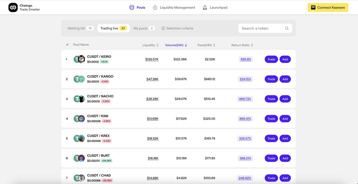Consistency is key and we're proud to lead the DeFi charge within the #KRC20 ecosystem:

🔁 Seamless swaps across multiple pairs
💰 Liquidity providers' rewards from trading fees
📉 KRC20 trading quests on <a href="/taskonxyz/">TaskOn | Ultimate Web3 Community Growth Platform</a>
🔀 Taking KRC20 tokens crosschain

This is just the