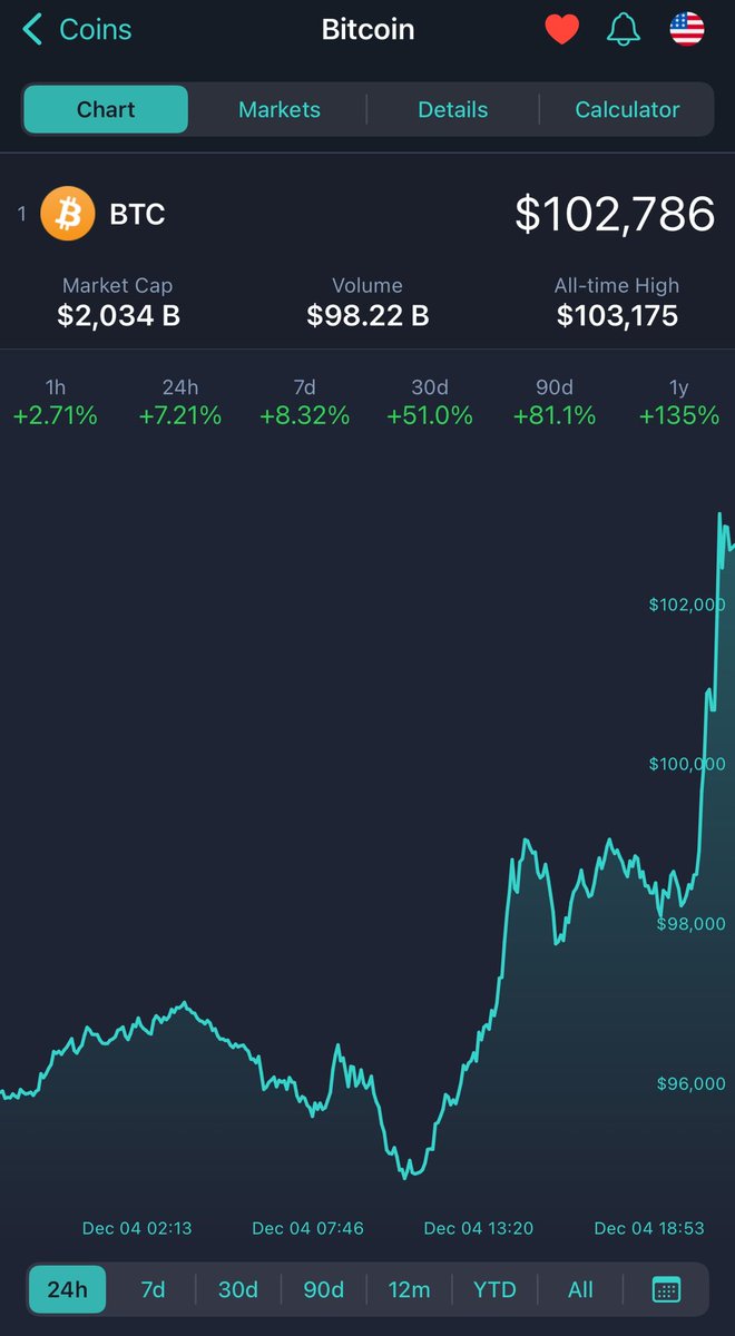 Moon Lambo tweet media