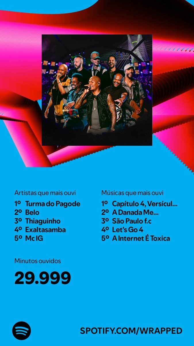 Duduluz_17's tweet photo. @turmadopagode sempre no topo ❤️
#SpotifyWrapped2024 https://t.co/AmwL7jSsc9