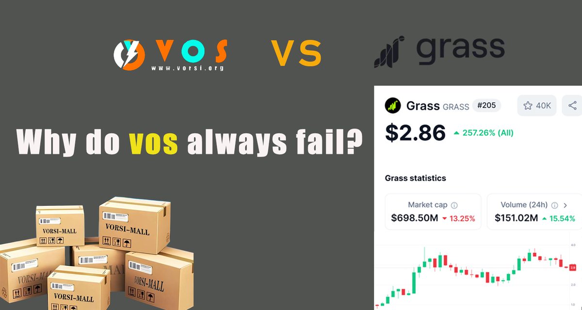 Vorsi DAO tweet media