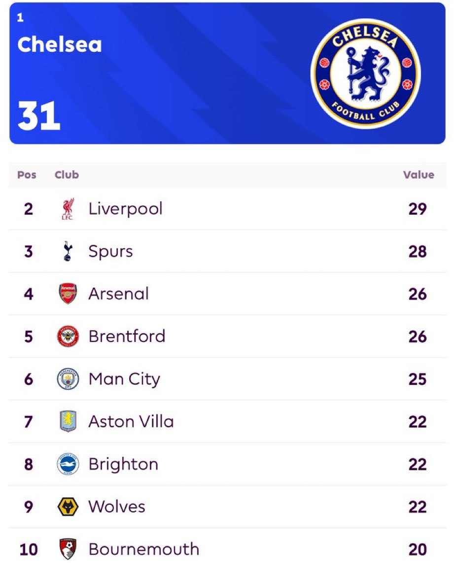 #SiPalingChelsea tweet media