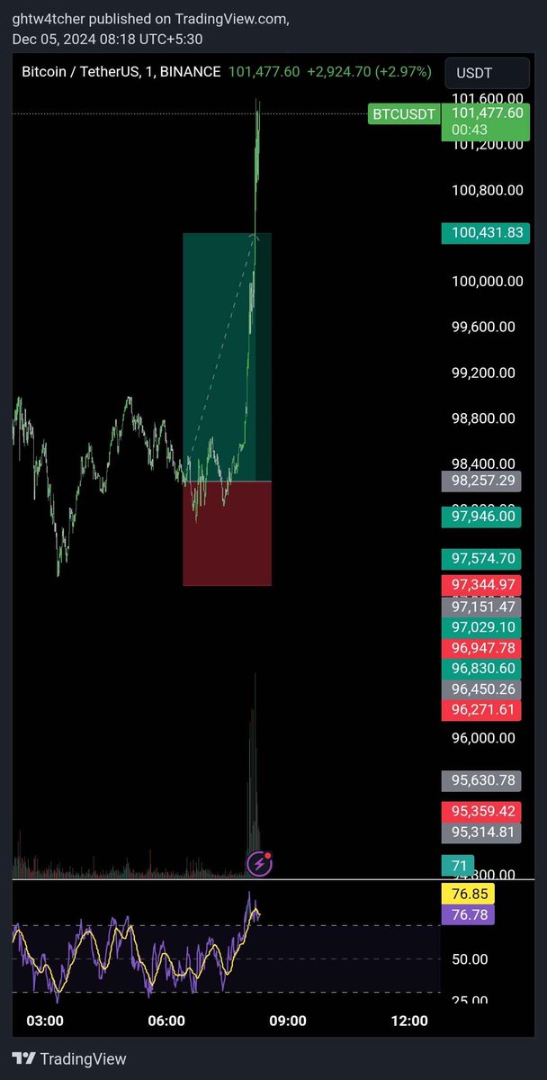 Trader Arpit tweet media