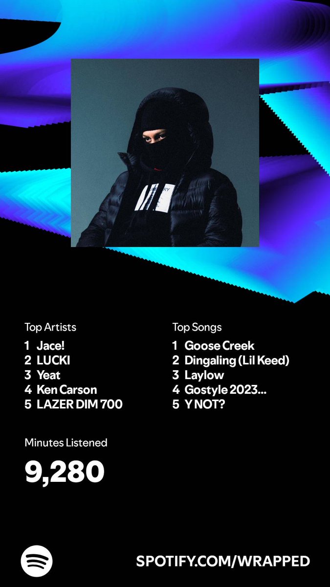 sad_npc's tweet photo. I listened for 9,280 minutes in 2024. What about you? #SpotifyWrapped   https://t.co/XCU5dj9LFb https://t.co/X4d8SFstez