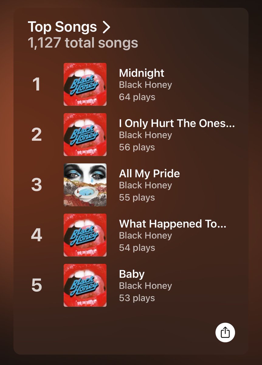 Ranner198's tweet photo. @BLACKHONEYUK yuh. 🤘🏻 https://t.co/9LpA7yWL7K