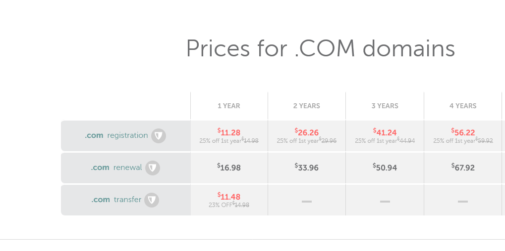 jonve's tweet image. #Namecheap is not so cheap anymore as it was before.