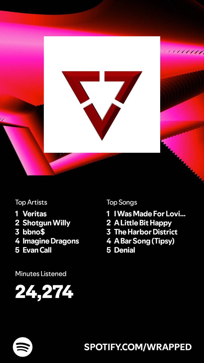 MungooseMan's tweet photo. Yet again @VeriitasGames is my number 1. Thinking about life while listening to his music on walks stays undefeated. https://t.co/nTdwXds0iJ