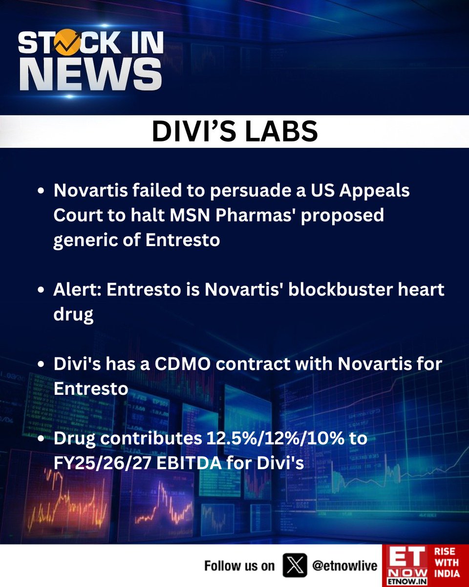 ETNOWlive's tweet photo. #StockInNews | Divi's Labs: Novartis fails to persuade a US Appeals Court to halt MSN Pharma's proposed generic of Entresto.
#DivisLabs #Entresto #PharmaNews https://t.co/tc2iDHKujj