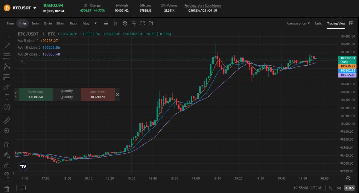 kalbojeff23's tweet photo. Congrats to all Bitcoin holders! 🎉 Bitcoin hits $100K—history made, the future is bright! 🚀💎🙌 

#Bitcoin
#BTC
#Crypto
#Blockchain
#Cryptocurrency
#BitcoinInvesting
#BTCtoTheMoon
#BitcoinStacking
#BuyBitcoin
#BitcoinHODL https://t.co/Cx8NK1F6n6