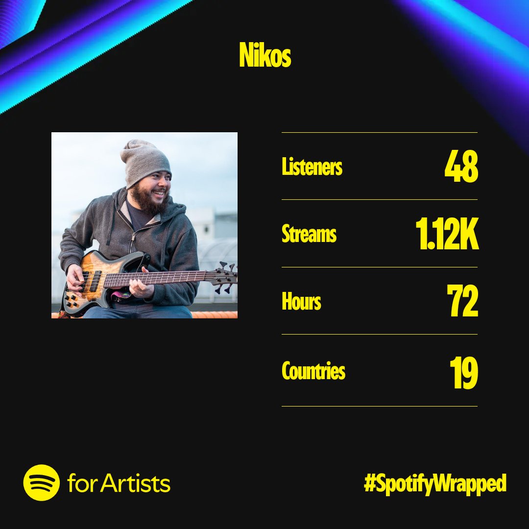 Nikos (@nikosstudios) on Twitter photo Grateful that there's a few people out there listening to my music!! I'm slowly making progress on album #2, hopefully it slaps just as much as Atlantis 🙏
which if you haven't heard before, the whole thing is on Youtube: youtube.com/watch?v=prF-y3… Grateful that there's a few people out there listening to my music!! I'm slowly making progress on album #2, hopefully it slaps just as much as Atlantis 🙏
which if you haven't heard before, the whole thing is on Youtube: youtube.com/watch?v=prF-y3…