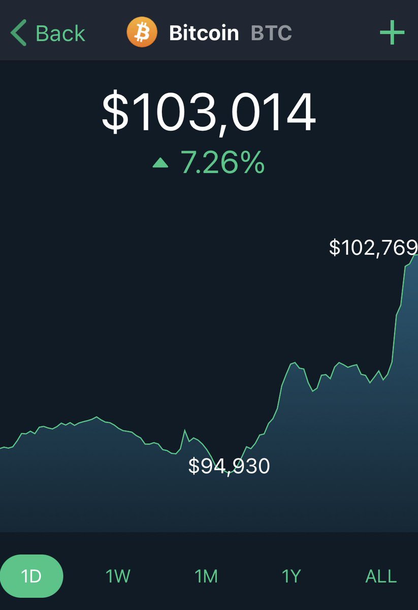 To all of those who believed in something before most even understood it, I wish you #HappyHundoDay 🙏🏼🧡🚀