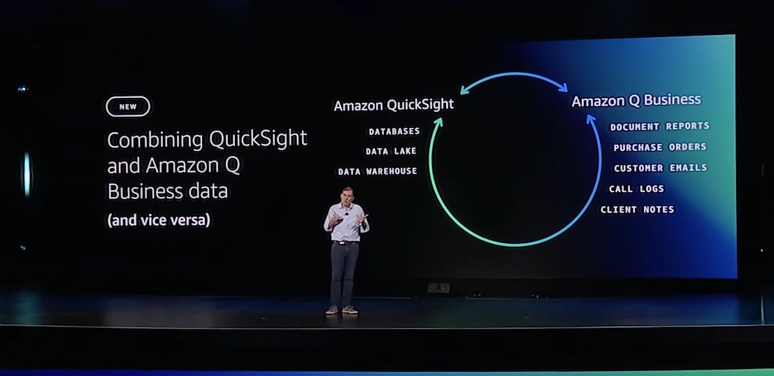 constellationr's tweet image. .@awscloud Q Business gets a story at #AWSreInvent 2024 zurl.co/hioH Here&apos;s how AWS filled out the Amazon Q Business narrative at #reInvent2024... @ldignan #CRatAWS
