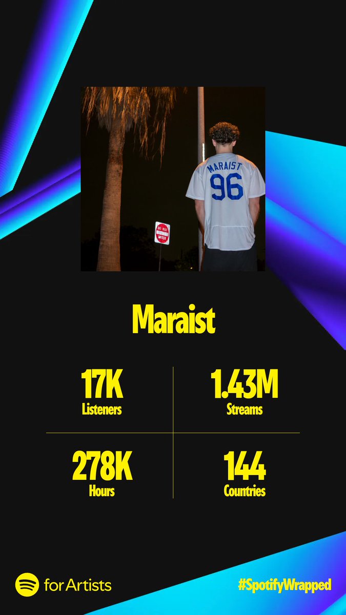 20 twinky 4 spotify wrapped up