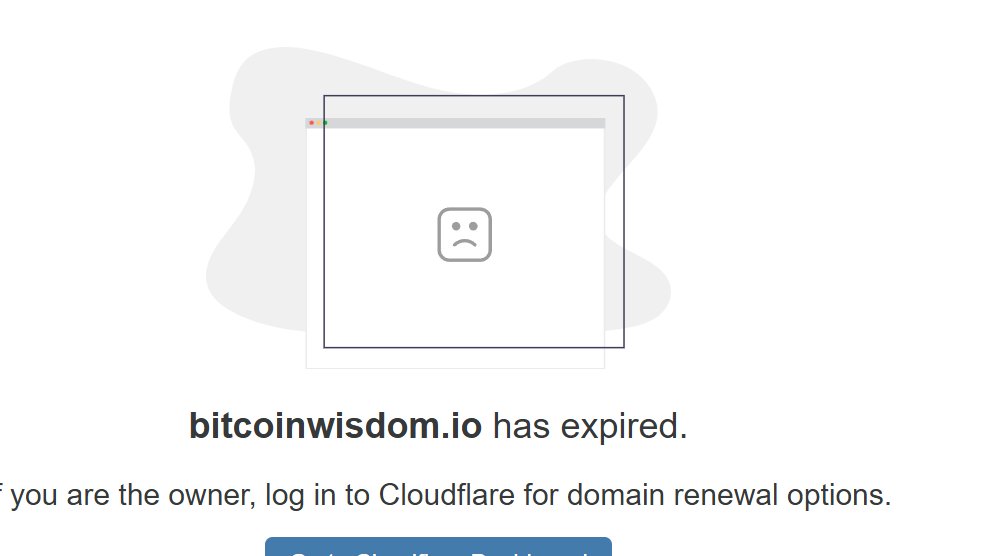 What are the odds BitcoinWisdom's domain expires on the same day BTC hits 100k?