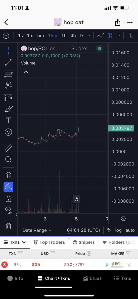 Dogecanabiscall's tweet photo. $hop go go lên nào https://t.co/QRDiheYr27