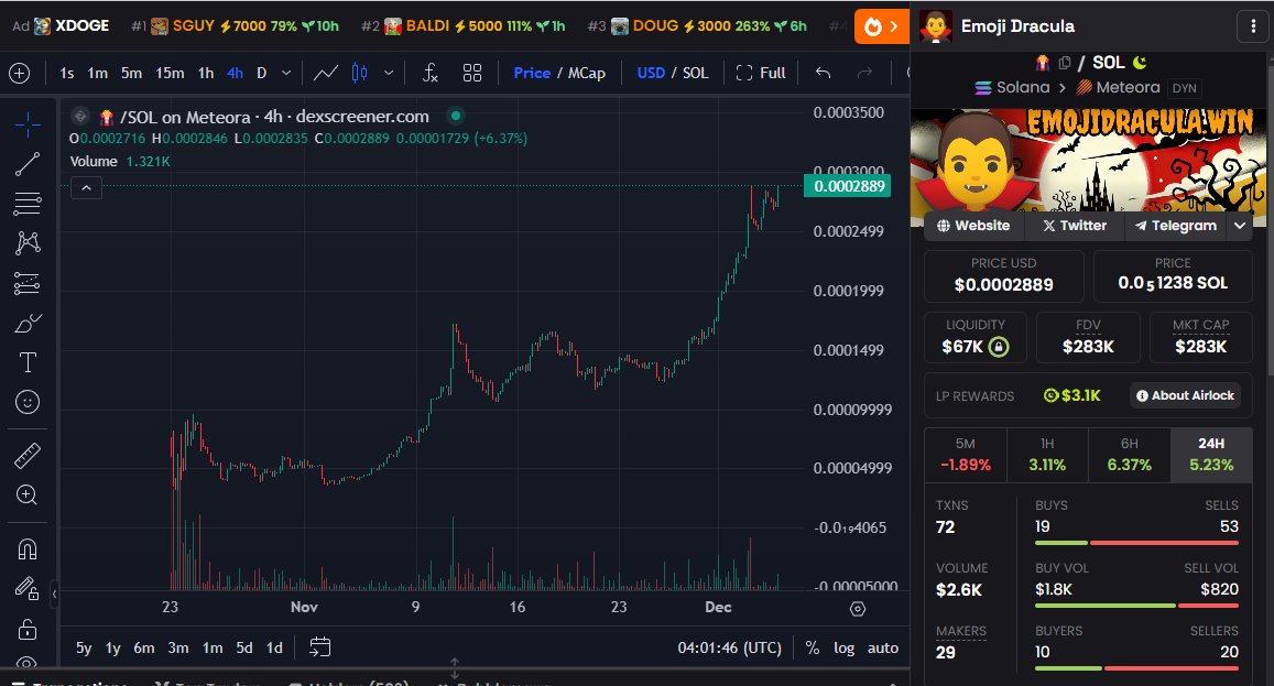 tessy_btc's tweet photo. @EmojiDracula chart looking sexy af
Jump in on this #EmojiRace token that represents the #Xen community
π§π§π§π§π§
#StayXen #Btc #Bitcoin100K #VampireAttack
Buy the #Drac on https://t.co/vmgYKpyX7P https://t.co/hLVS0SQDFT