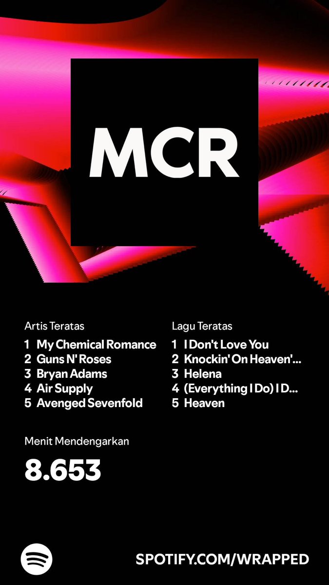 sop_janda's tweet photo. Rekap lagu dan artis di Spotify gw tahun 2024 ini, seru juga ada ginian wkwk https://t.co/ht5b2amk8y