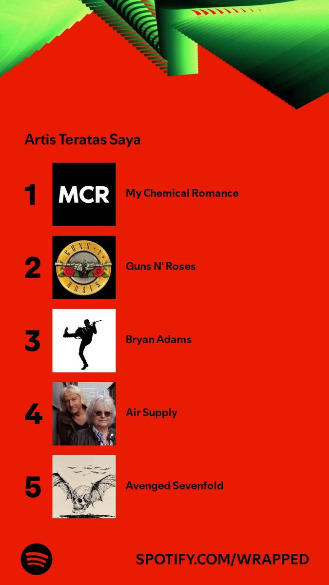 sop_janda's tweet photo. Rekap lagu dan artis di Spotify gw tahun 2024 ini, seru juga ada ginian wkwk https://t.co/ht5b2amk8y