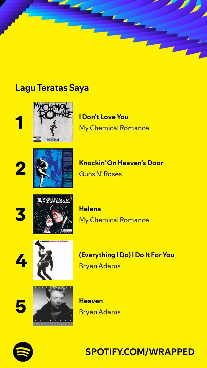 sop_janda's tweet photo. Rekap lagu dan artis di Spotify gw tahun 2024 ini, seru juga ada ginian wkwk https://t.co/ht5b2amk8y
