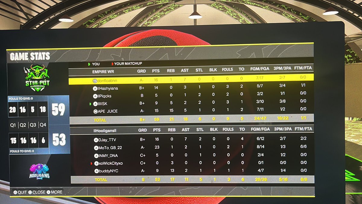 SK๐ฆ
(@xskk__) on Twitter photo Ggs to this team as <a href="/llEmpireOrg/">TheEmpire</a> advances to next round of open <a href="/WRProAmLeague/">WR Pro-Am League</a>
<a href="/TheRebelG/">donfloatinn๐</a>
<a href="/IIHashyiana/">RJ</a>
<a href="/llPlqcks/">Plqcks</a>
<a href="/xSKK__/">SK๐ฆ
</a>
<a href="/Imma_APE/">APE</a>
<a href="/UnifiedProAm/">Unified Pro-Am Association</a> Ggs to this team as <a href="/llEmpireOrg/">TheEmpire</a> advances to next round of open <a href="/WRProAmLeague/">WR Pro-Am League</a>
<a href="/TheRebelG/">donfloatinn๐</a>
<a href="/IIHashyiana/">RJ</a>
<a href="/llPlqcks/">Plqcks</a>
<a href="/xSKK__/">SK๐ฆ
</a>
<a href="/Imma_APE/">APE</a>
<a href="/UnifiedProAm/">Unified Pro-Am Association</a>