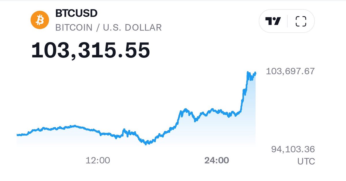 imwowagain's tweet photo. 😮 $BTC https://t.co/kU02DdhJEY