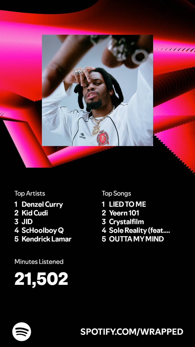 Lemme see those Spotify Wrapped photos 👀