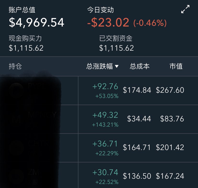 tompig007's tweet photo. 2024.12.4.周3.-23刀。
2023年底3000刀起号。
实盘记录更新。 https://t.co/f85vdivD8G
