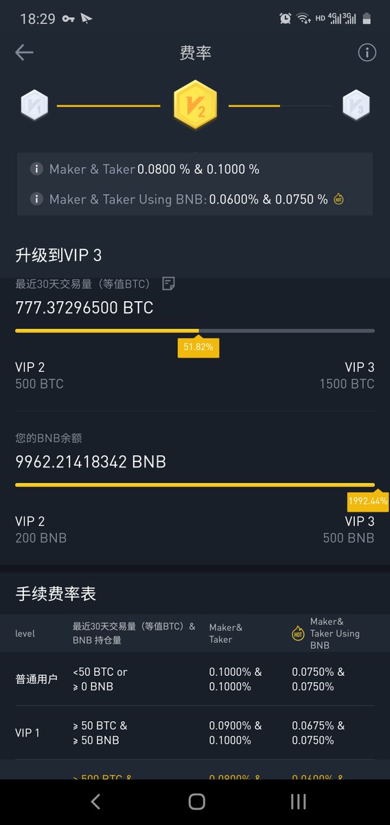 Rowan_lu's tweet photo. 越努力越贫穷，现在连60个BNB都买不起 https://t.co/bsQs21mdFe