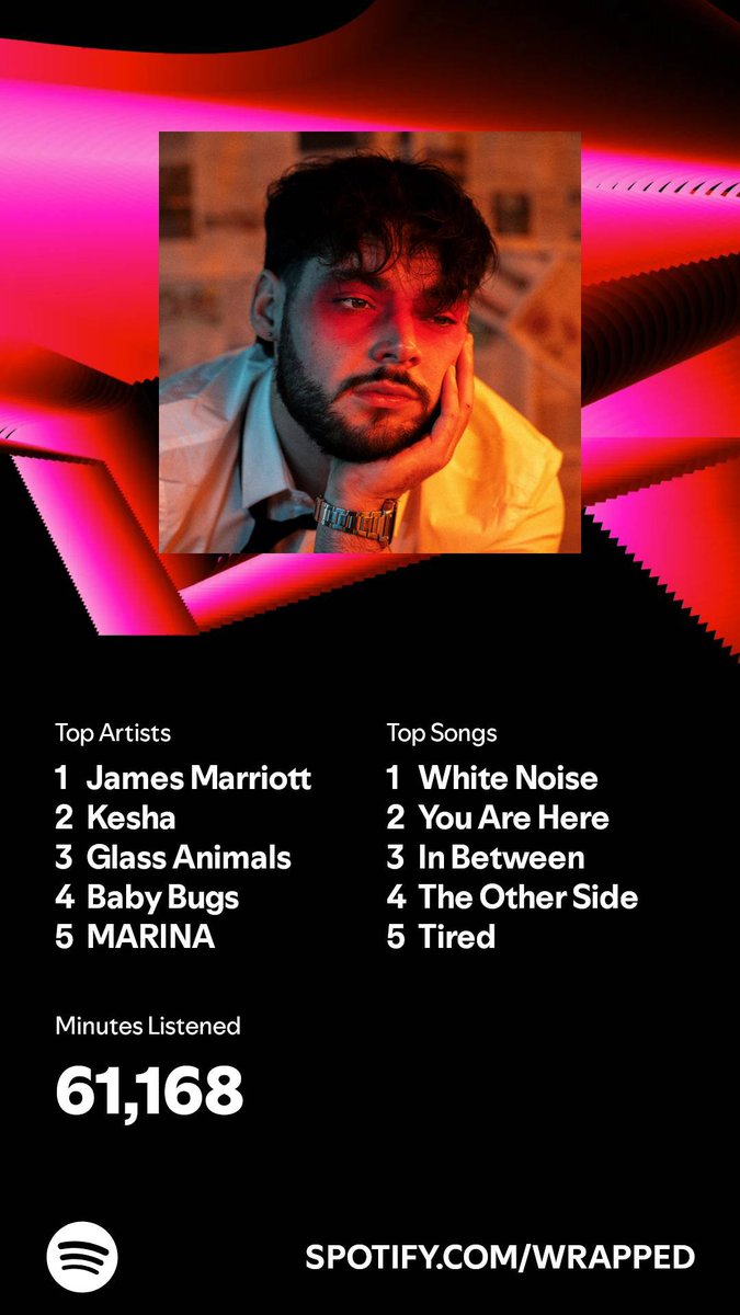 rytrosil's tweet photo. OK WAIT MY SPOTIFY WRAPPED IS ACTUALLY AWESOME https://t.co/kBsdqgRu1G