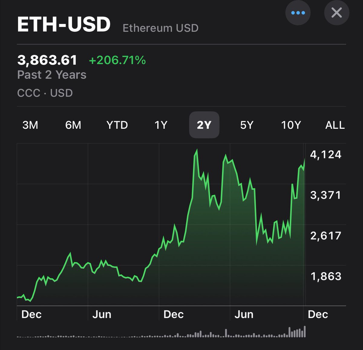 Aaron Buley tweet media