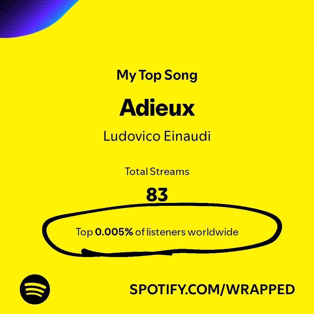 I guess I'm a superfan of <a href="/LudovicoEinaud/">Ludovico Einaudi</a> #SpotifyWrapped2024 <a href="/Spotify/">Spotify</a>