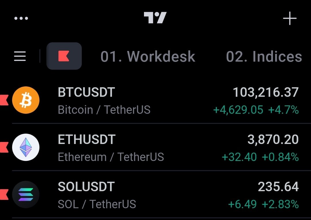 Props to the believers #BTC