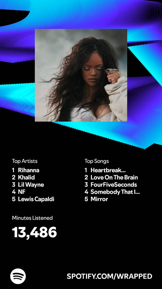 ed_iam254's tweet photo. @buffys Rihanna queened her way to my top artist this year. Deserved. https://t.co/7s1aTgkgSD