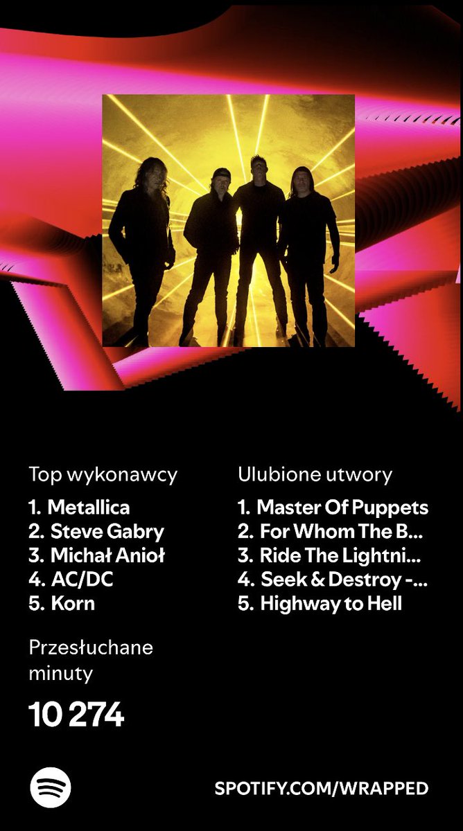 KersakH's tweet photo. Ciekawy ten Spotify wrapped https://t.co/pn8kooJQok