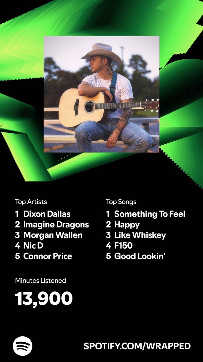 tappmarcalan's tweet photo. I listened for 13,900 minutes in 2024. What about you? #SpotifyWrapped   https://t.co/LbhyJWS921 https://t.co/GveR5PNiVg