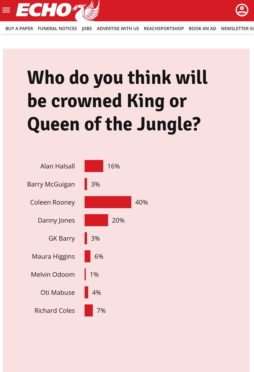 Maxdancemumuk's tweet photo. @ColeenRoo leading in the poll ,showing everyone how down to earth she really is💪#queen #jungle #coleenrooney #imaceleb2024 @imacelebrity 👸 https://t.co/jRXICYkjLS