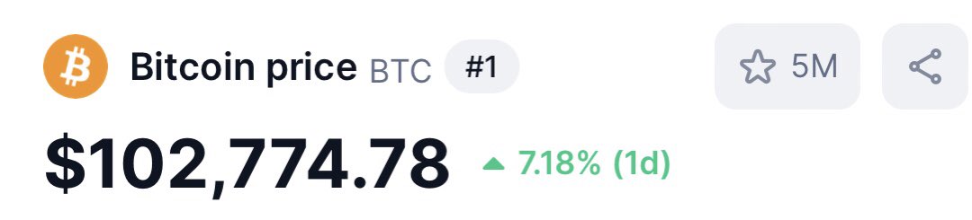 #bitcoin100k 😍😍
Hope you all made good profits with us 🔥🔥
