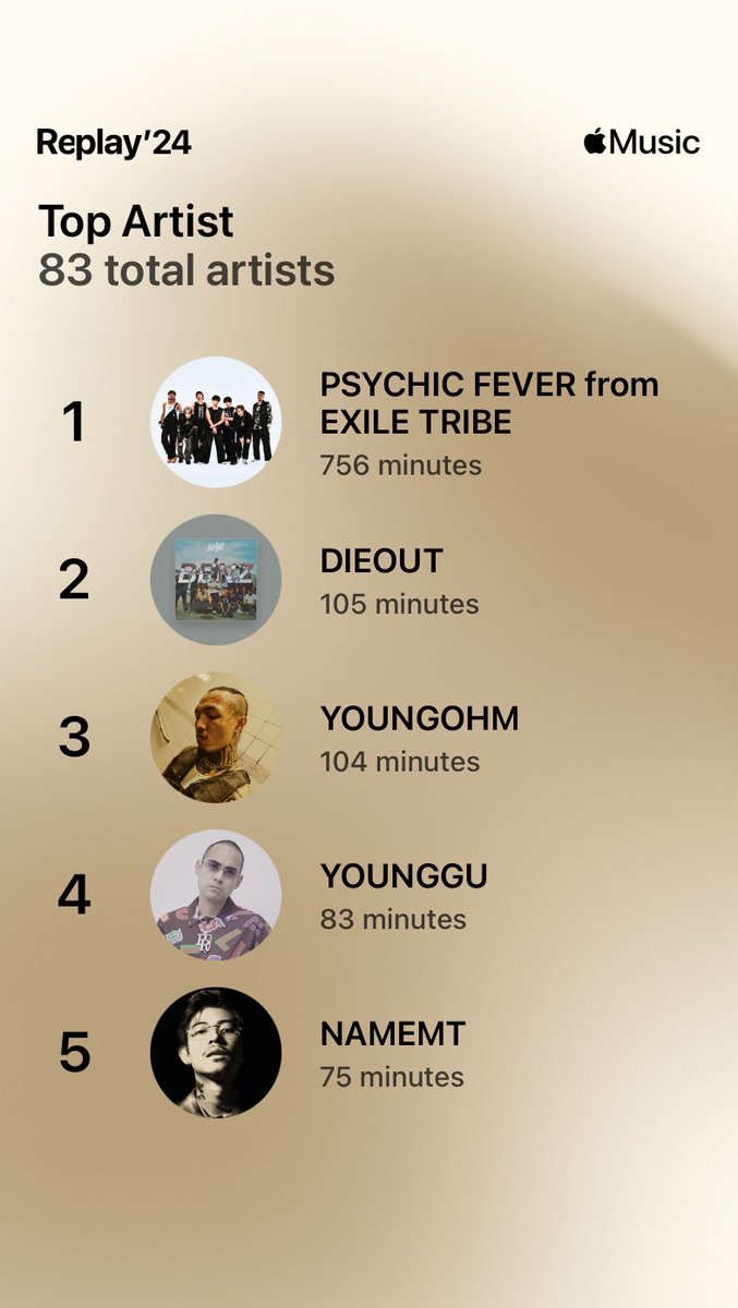 5akur3_rii's tweet photo. Top Artists #AppleMusicReplay ของเราปีนี้ก็คือออออออ #PSYCHICFEVER อันดับ1ที่แปลว่ายืนหนึ่งจริงๆ ส่วนอันดับ5 #NAMEMT พี่บอกว่าพี่จะอยู่จ้าาาาา https://t.co/Aktg4hgKry