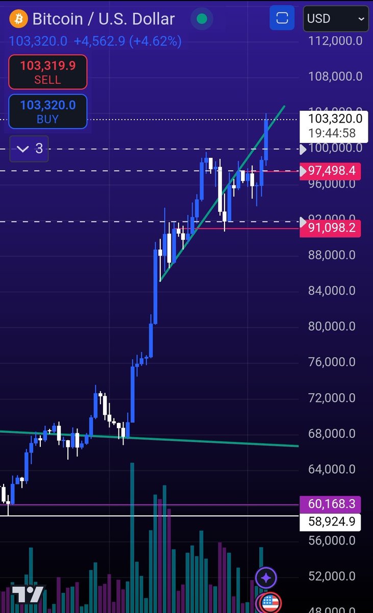 ₿igD⩜⃝ddyFat$tack$ (🐼,🦔,🐸,💨) ₿.D.F.$. 🇺🇲 tweet media