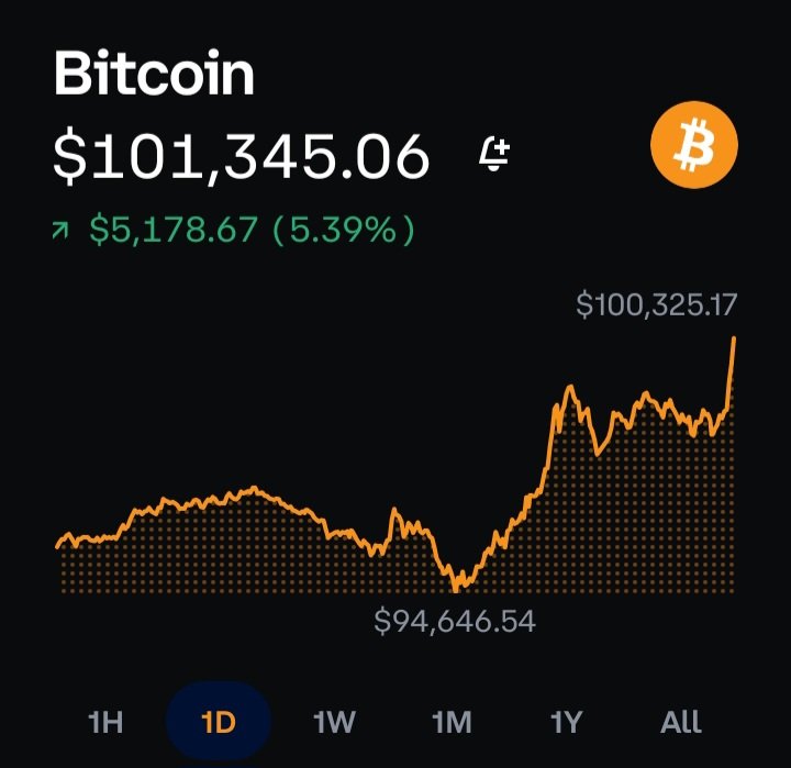 CONGRATULATIONS to all of the Crypto enthusiasts from around the world #BITCOIN hitting over 100k is a huge bull signal for the market! #BADCAT on #BASECHAIN is here to stay.   Keep your eyes open we have some exciting new animations and custom gifs coming
BadcatBase.vip