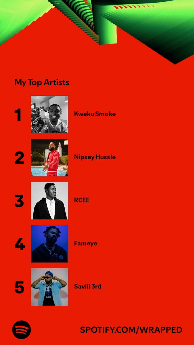 Out of 225 artists these were the ones on top. Who’s on your list? <a href="/kwekusmoke_/">BIG SHMOKE 💨</a>  <a href="/rceeofficial_/">Big CEE</a> #SpotifyWrapped 
open.spotify.com/wrapped/share/…