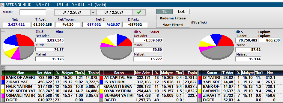 Necmi0405's tweet photo. #Reedr #Sanko #Euwpr #Tezol seans sonu AKD. https://t.co/b7i4JzGhsJ