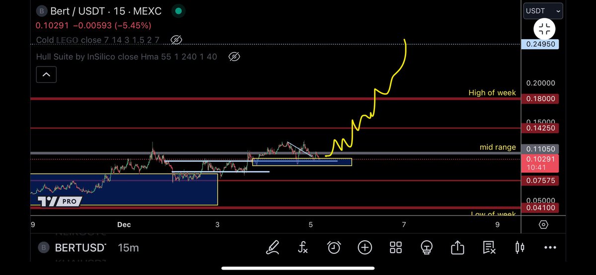 trader1sz's tweet image. $BERT